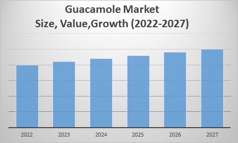 Guacamole Market